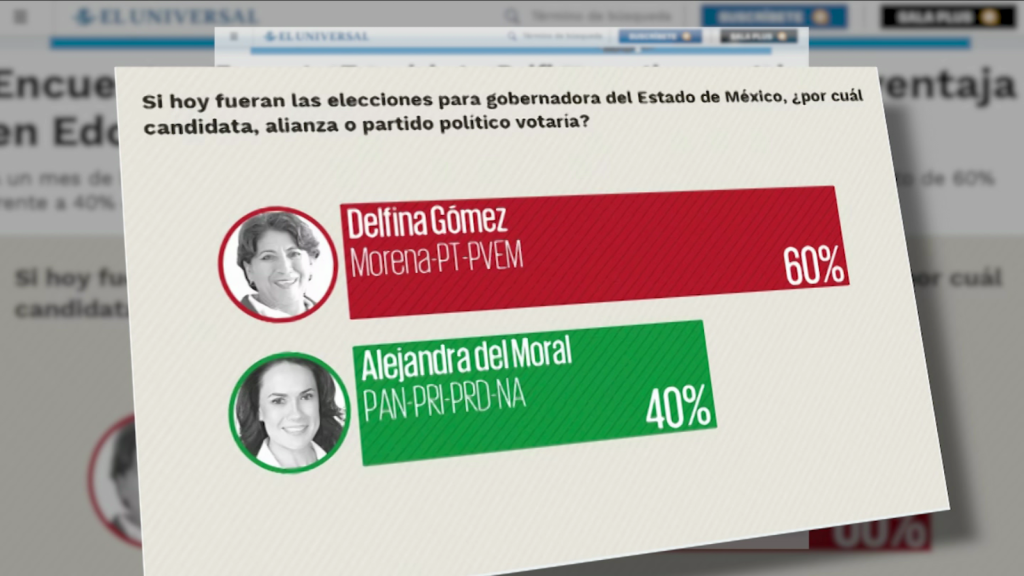 ¿Puede Morena asaltar los bastiones del PRI en las elecciones de México 2023?