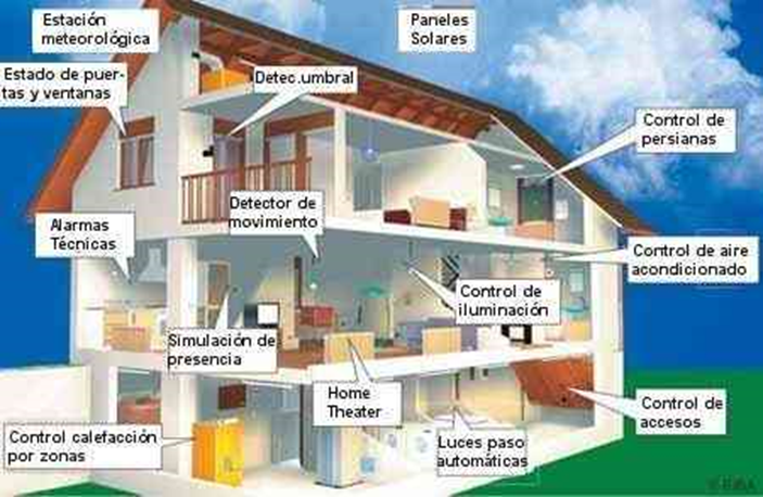 Infografía sobre la domótica en edificios inteligentes