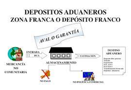 Depósito Aduanero vs. Zona Franca: Comprendiendo las Diferencias camilo ibrahim issa - Depósito Aduanero vs. Zona Franca: Comprendiendo las Diferencias