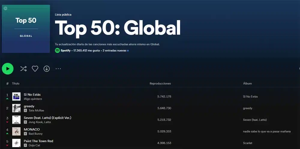 Iñigo Quintero triunfa con "Si No Estás": letra, vídeo y significado 5 top 50 spotify quintero jpg