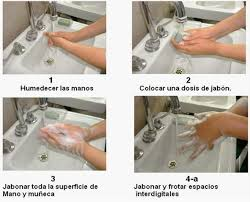 Cuáles son los tres tipos de lavado de manos: Una guía completa para una higiene adecuada