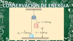 Principio de Conservación de la Energía: Fundamentos y Aplicaciones