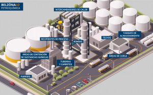 Jose Leggio Cassara | Petroquímica [SIMA] y su Impacto Industrial