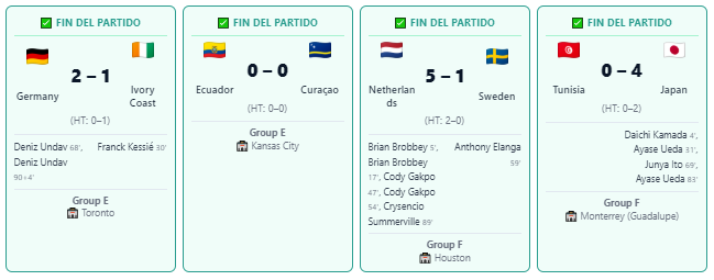 Túnez y Japón protagonizaron el partido número 1000 de los mundiales 1 Resultados Mundial 2026 20 de Junio